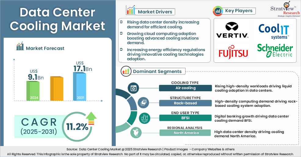 data center cooling market insights